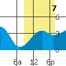 Cape Utalug tide chart for Friday, October 7, 2022