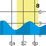 Cape Utalug tide chart for Saturday, October 8, 2022