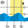 Cape Utalug tide chart for Sunday, October 9, 2022