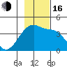Cape Utalug tide chart for Wednesday, November 16, 2022