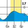 Cape Utalug tide chart for Thursday, November 17, 2022