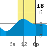 Cape Utalug tide chart for Friday, November 18, 2022