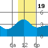 Cape Utalug tide chart for Saturday, November 19, 2022
