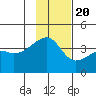 Cape Utalug tide chart for Sunday, November 20, 2022