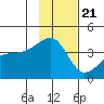 Cape Utalug tide chart for Monday, November 21, 2022