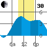 Cape Utalug tide chart for Wednesday, November 30, 2022
