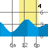 Cape Utalug tide chart for Friday, November 4, 2022