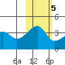 Cape Utalug tide chart for Saturday, November 5, 2022