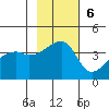 Cape Utalug tide chart for Sunday, November 6, 2022