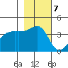 Cape Utalug tide chart for Monday, November 7, 2022