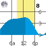 Cape Utalug tide chart for Tuesday, November 8, 2022