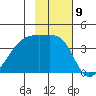 Cape Utalug tide chart for Wednesday, November 9, 2022