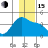 Cape Utalug tide chart for Thursday, December 15, 2022