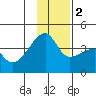 Cape Utalug tide chart for Friday, December 2, 2022