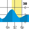Cape Utalug tide chart for Friday, December 30, 2022