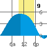 Cape Utalug tide chart for Friday, December 9, 2022