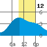 Cape Utalug tide chart for Thursday, January 12, 2023