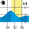 Cape Utalug tide chart for Saturday, January 14, 2023