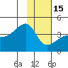 Cape Utalug tide chart for Sunday, January 15, 2023