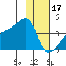 Cape Utalug tide chart for Tuesday, January 17, 2023