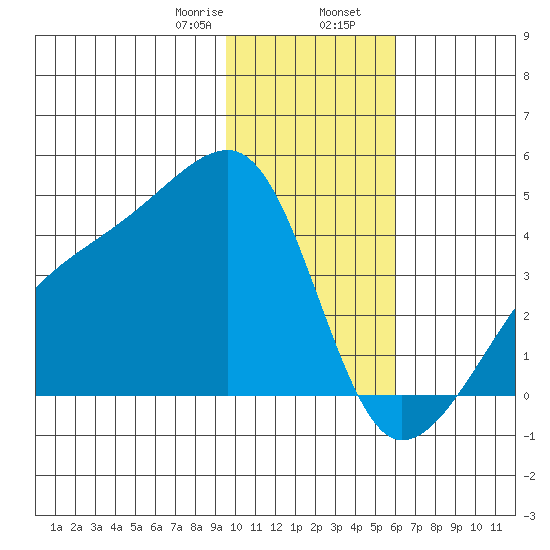 Cape Utalug tide chart for Wednesday, January 18, 2023