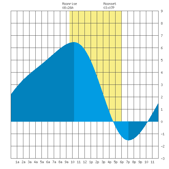 Cape Utalug tide chart for Thursday, January 19, 2023