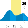 Cape Utalug tide chart for Thursday, January 26, 2023