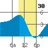 Cape Utalug tide chart for Monday, January 30, 2023