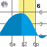 Cape Utalug tide chart for Friday, January 6, 2023