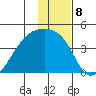 Cape Utalug tide chart for Sunday, January 8, 2023