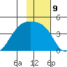 Cape Utalug tide chart for Monday, January 9, 2023