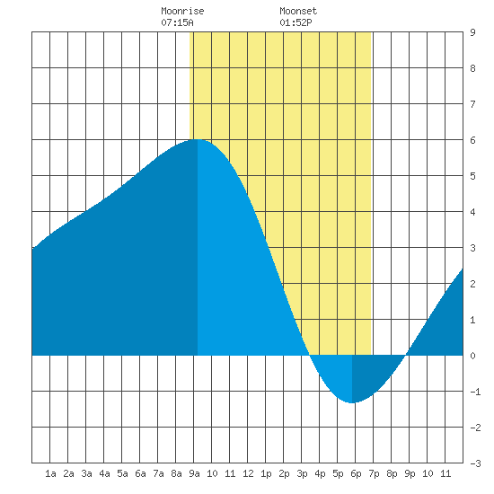 Cape Utalug tide chart for Thursday, February 16, 2023