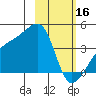 Cape Utalug tide chart for Thursday, February 16, 2023