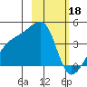 Cape Utalug tide chart for Saturday, February 18, 2023