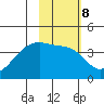 Cape Utalug tide chart for Wednesday, February 8, 2023