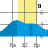 Cape Utalug tide chart for Thursday, February 9, 2023