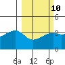 Cape Utalug tide chart for Friday, March 10, 2023
