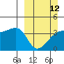 Cape Utalug tide chart for Sunday, March 12, 2023