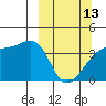Cape Utalug tide chart for Monday, March 13, 2023