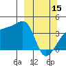 Cape Utalug tide chart for Wednesday, March 15, 2023