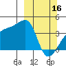 Cape Utalug tide chart for Thursday, March 16, 2023