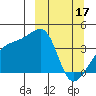 Cape Utalug tide chart for Friday, March 17, 2023