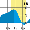 Cape Utalug tide chart for Saturday, March 18, 2023