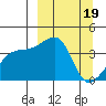 Cape Utalug tide chart for Sunday, March 19, 2023