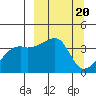 Cape Utalug tide chart for Monday, March 20, 2023