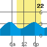 Cape Utalug tide chart for Wednesday, March 22, 2023