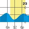 Cape Utalug tide chart for Thursday, March 23, 2023