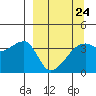 Cape Utalug tide chart for Friday, March 24, 2023