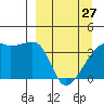 Cape Utalug tide chart for Monday, March 27, 2023