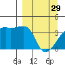 Cape Utalug tide chart for Wednesday, March 29, 2023